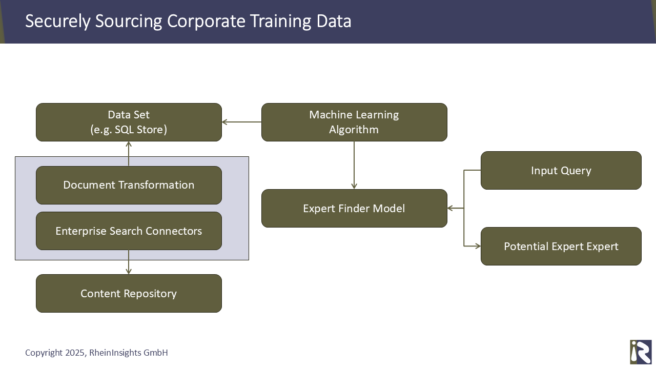 Teaser image for article Sourcing Corporate Data Sets for Machine Learning