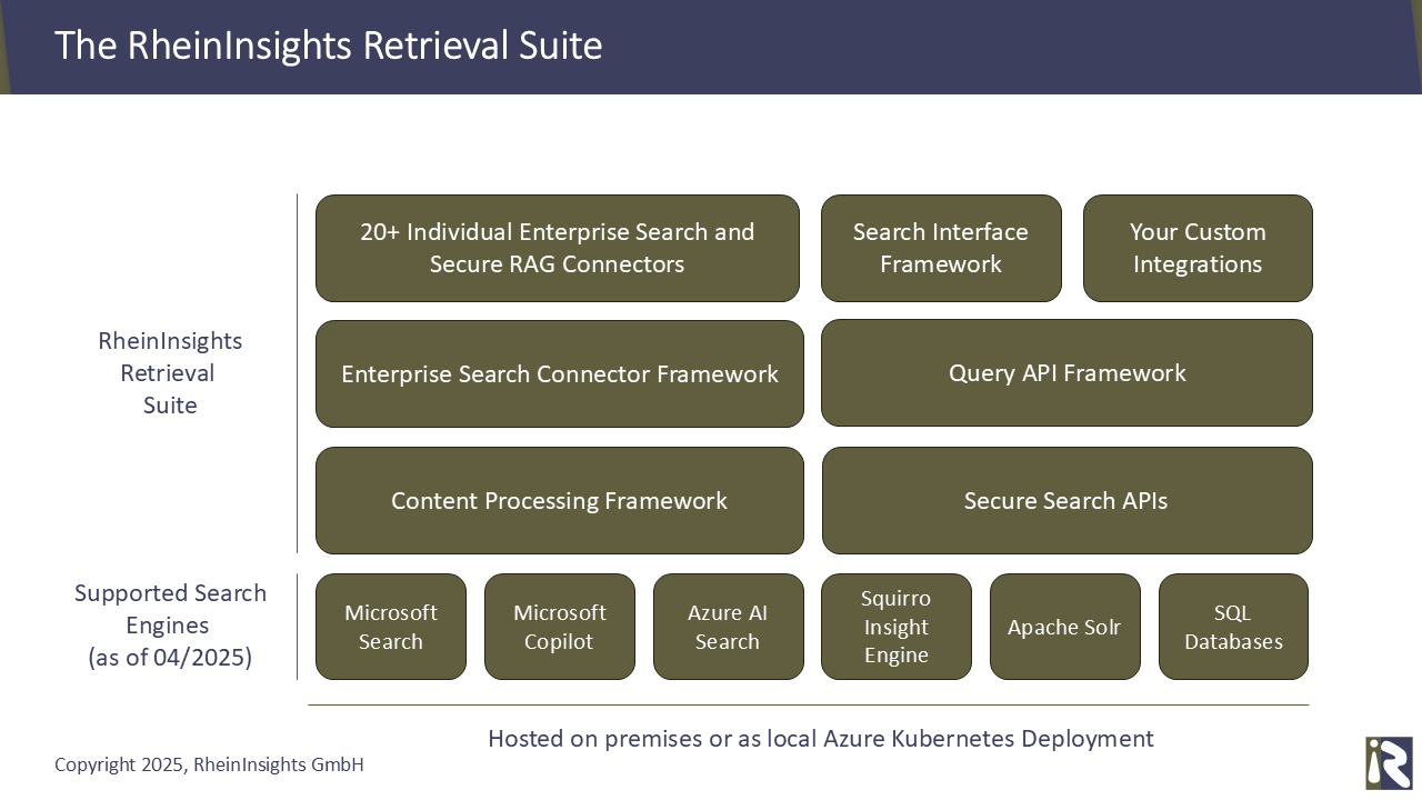Teaser image for article What is the RheinInsights Retrieval Suite?