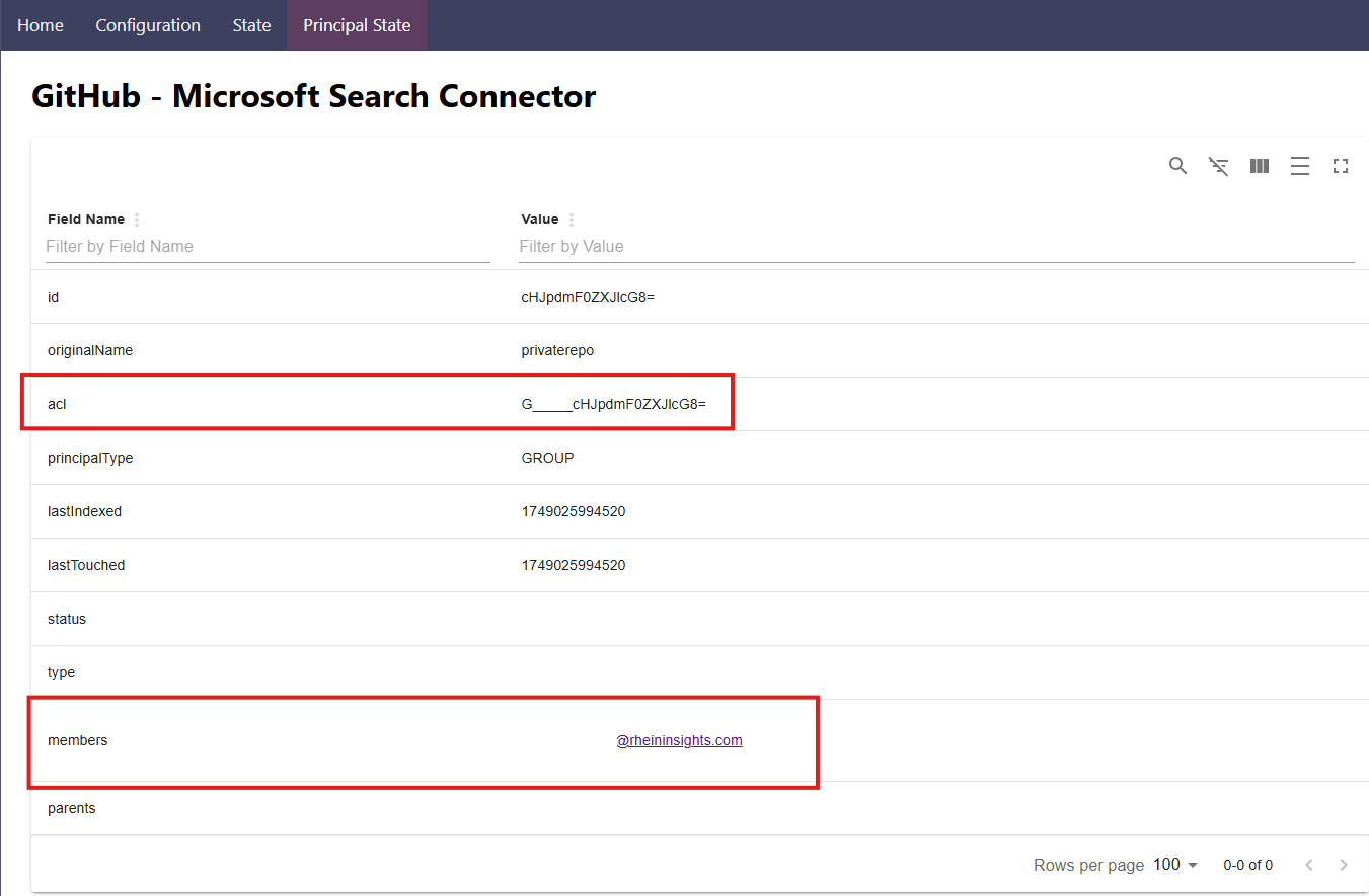 Screenshot of the user group relationships in the principal state for a connector